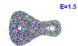 Poincar� section A=1, E=1.5